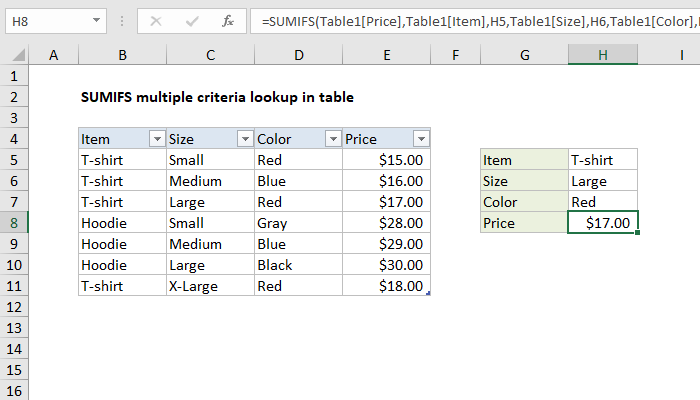 Excel formula: SUMIFS multiple criteria lookup in table | Exceljet